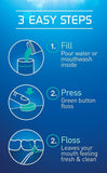 Doctor Hart's Power Floss - The Best  Solution for Flossing!